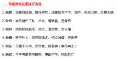 牛羊微量元素缺乏症与科